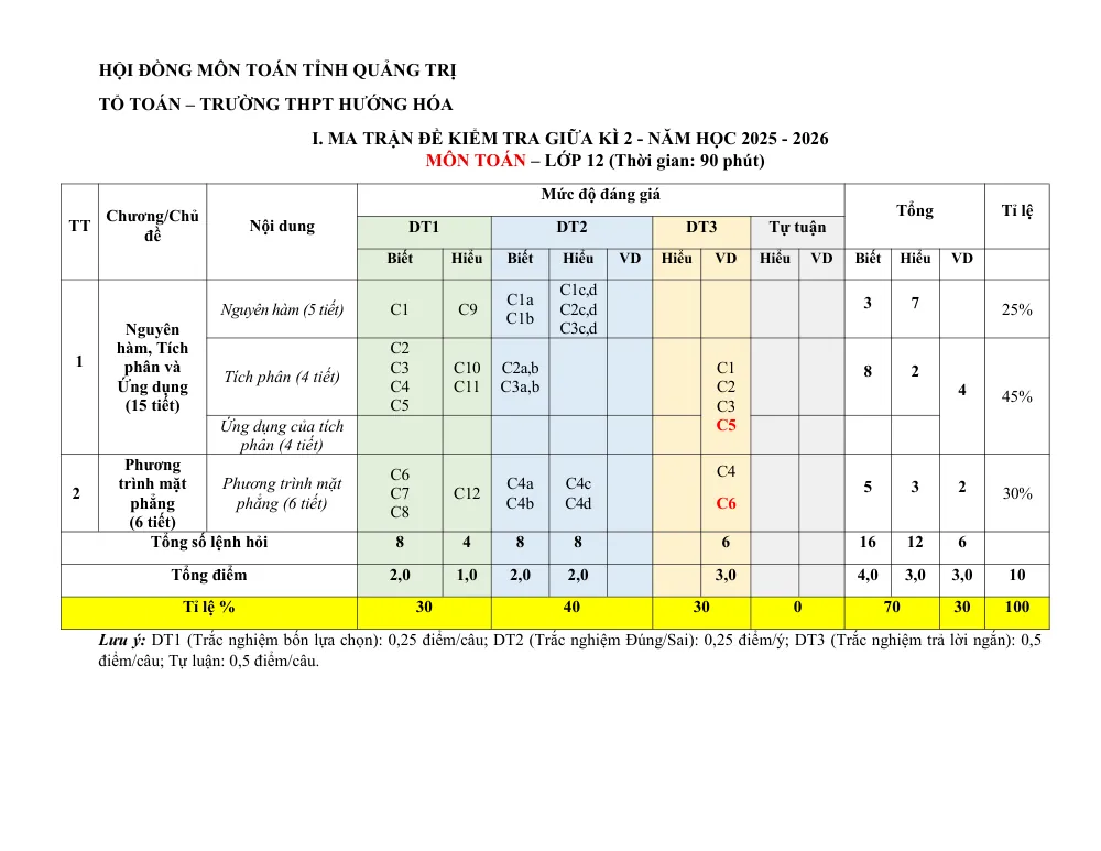 Xem trước trang 1 của "Đề cương giữa kì 2 Toán 12 - Năm học 2025-2026 - Trường THPT Hướng Hóa - Tỉnh Quảng Trị"