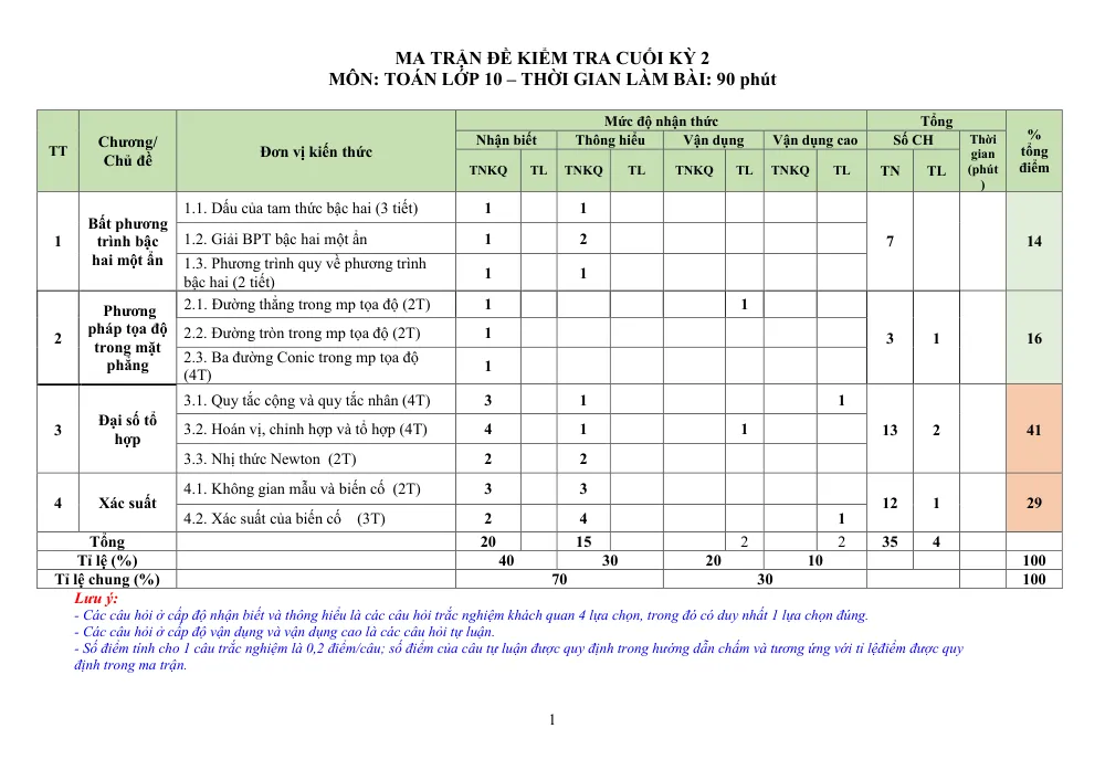 Xem trước trang 1 của "Đề Minh Họa Cuối Học Kỳ 2 Toán 10 Năm 2023-2024 - Sở GDĐT Quảng Ngãi"