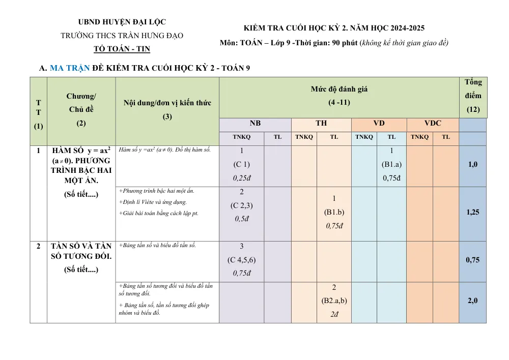 Xem trước trang 1 của "Đề cuối kỳ 2 Toán 9 - Năm học 2024-2025 - Trường THCS Trần Hưng Đạo - TP. Quảng Nam"