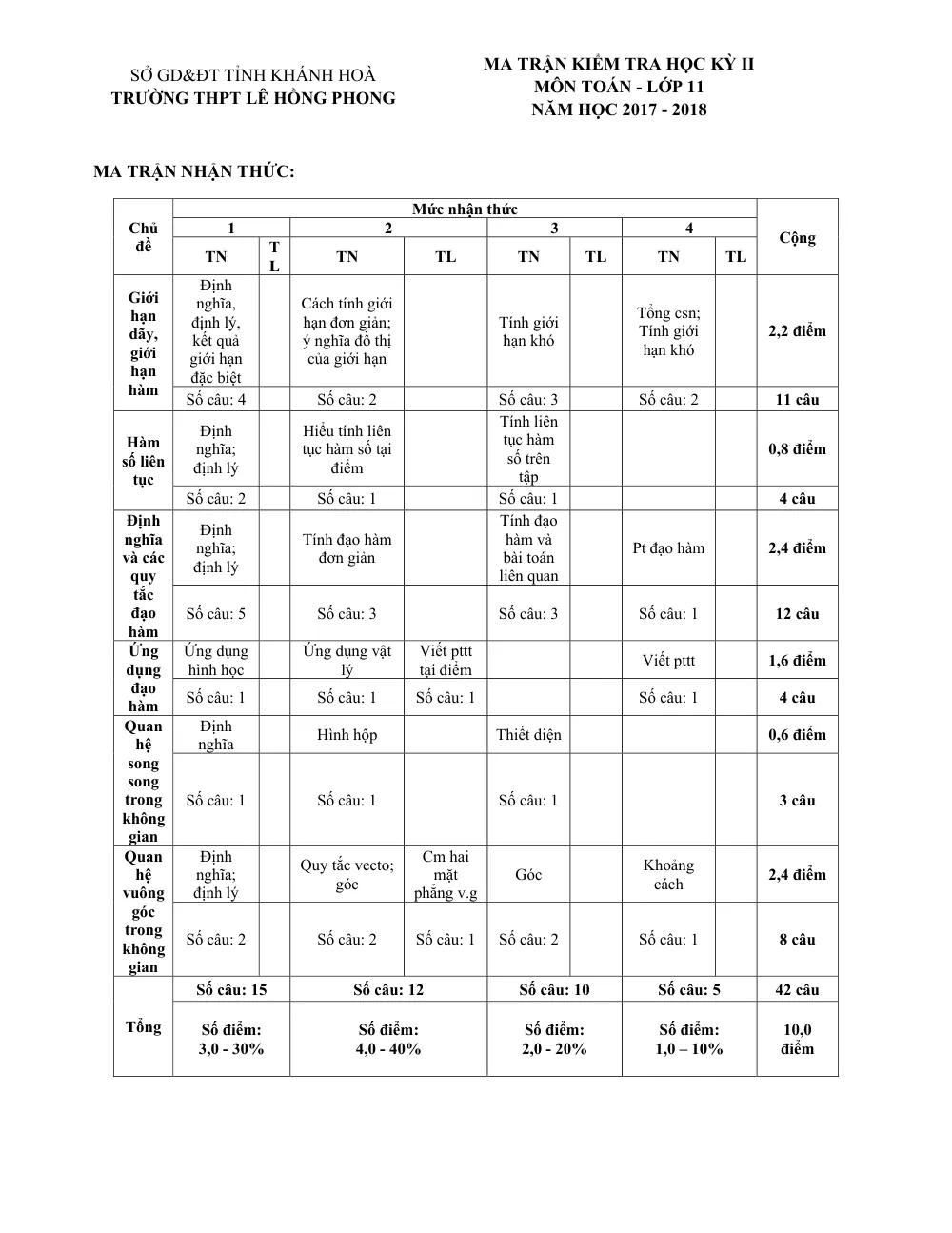 Xem trước trang 1 của "Đề Kiểm Tra Học Kỳ II Toán 11 - Trường THPT Lê Hồng Phong - Năm học 2017-2018 - Khánh Hòa"
