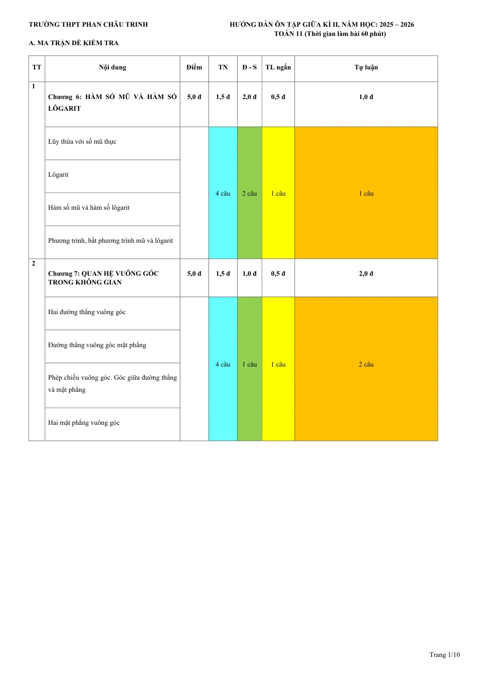Xem trước trang 1 của "Đề Cương Ôn Tập Giữa Kì II Toán 11 Năm học 2025-2026 - Trường THPT Phan Châu Trinh - Đà Nẵng"
