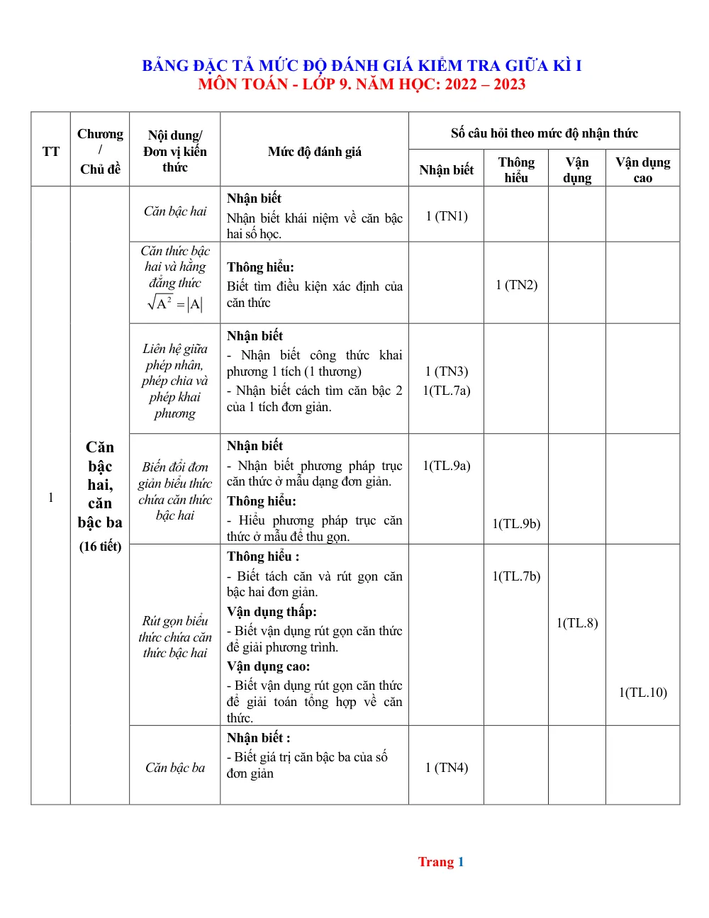 Xem trước trang 1 của "Bảng Đặc Tả Ma Trận Toán 9 Giữa Học Kỳ 1 Năm Học 2022-2023"