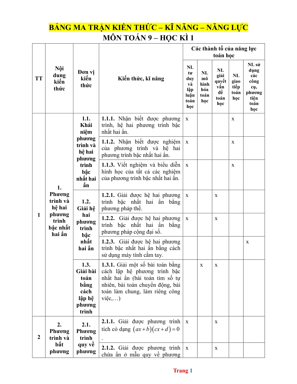 Xem trước trang 1 của "Ma trận kiến thức Toán 9 - Học kỳ 1"