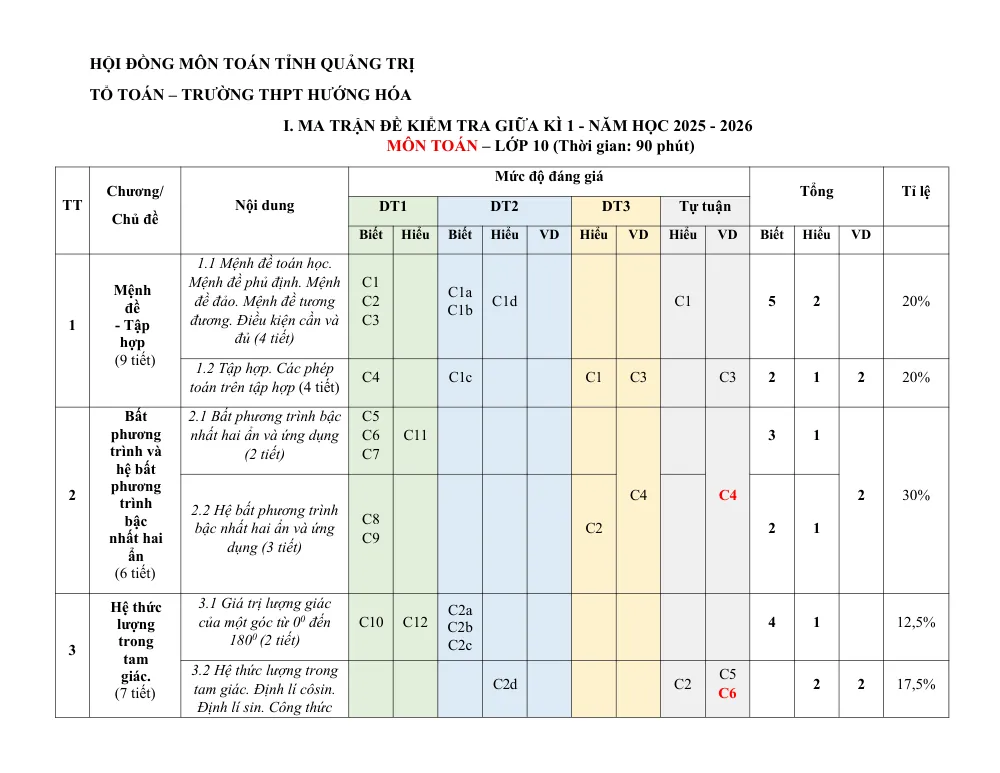 Xem trước trang 1 của "Đề cương giữa học kì 1 Toán 10 - Năm học 2025-2026 - Trường THPT Hướng Hóa - Quảng Trị"