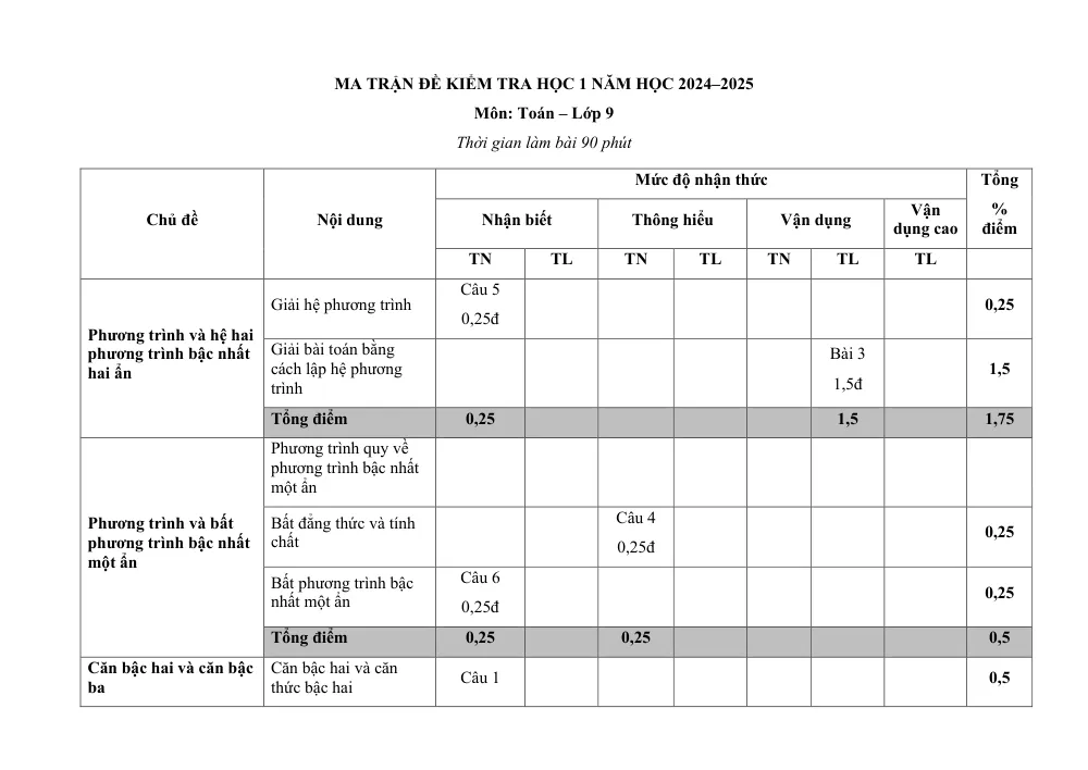 Xem trước trang 1 của "Đề học kỳ 1 Toán 9 - Năm học 2024-2025 - Trường THCS Mỹ Tiến - Nam Định"