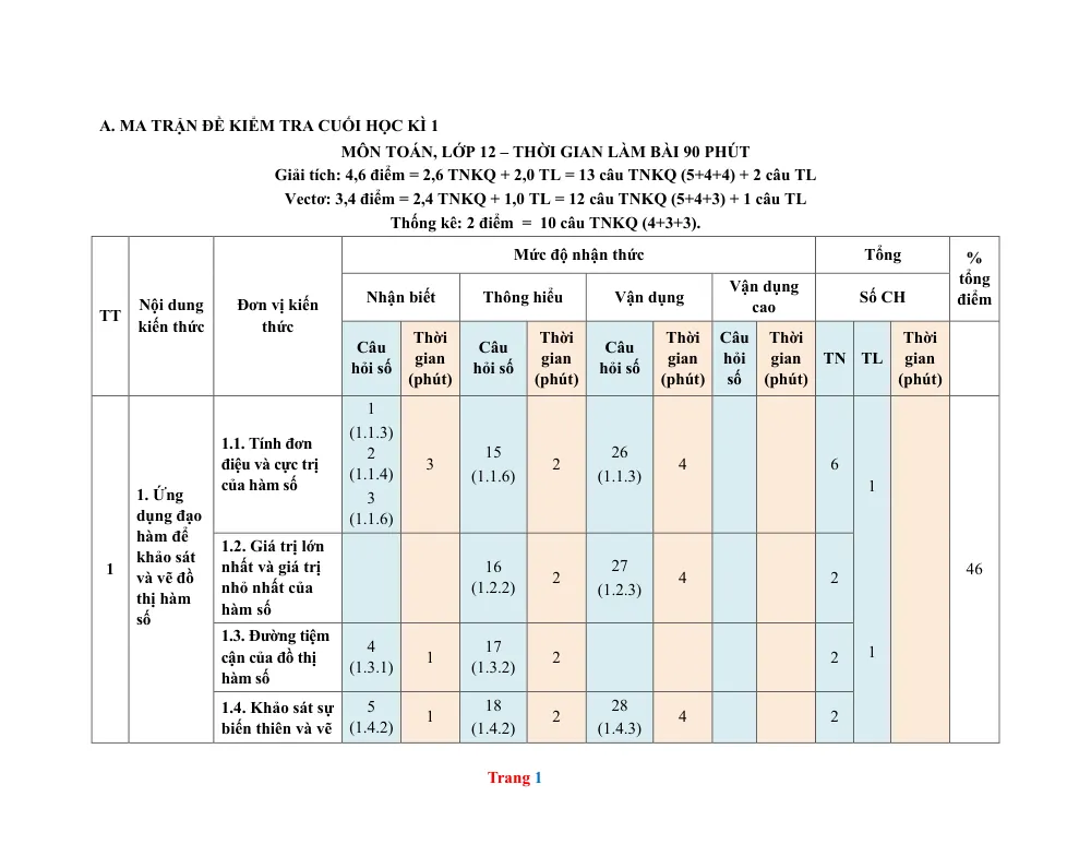 Xem trước trang 1 của "Ma trận đề kiểm tra HK1 Toán 12 - Giải tích, Vectơ, Thống kê"