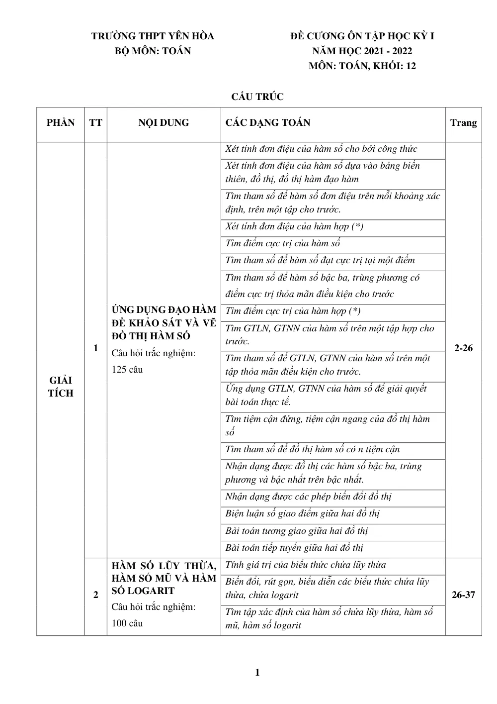 Xem trước trang 1 của "Đề Cương Ôn Tập Học Kỳ I - Toán 12 - Năm học 2021-2022 - Trường THPT Yên Hòa - Hà Nội"