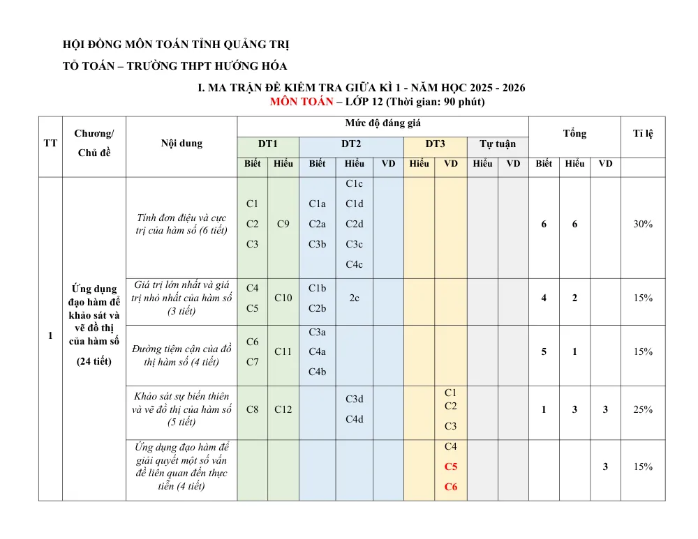 Xem trước trang 1 của "Đề cương giữa kì 1 Toán 12 - Năm học 2025-2026 - Trường THPT Hướng Hóa - Quảng Trị"
