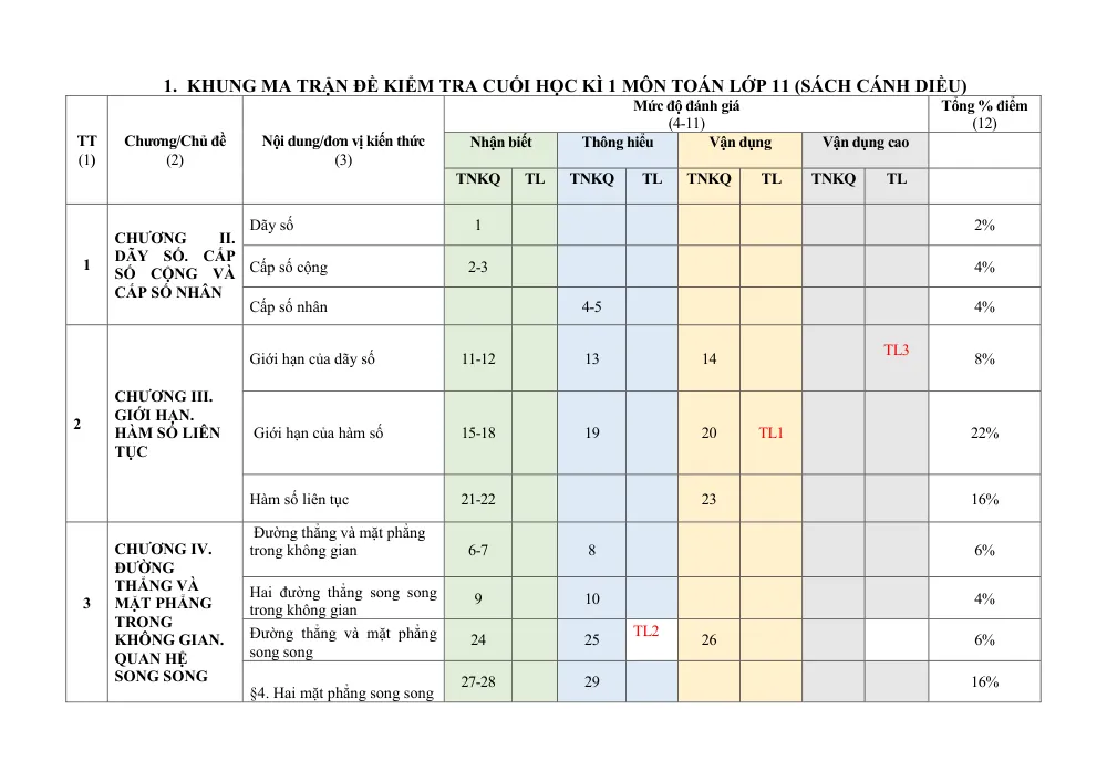 Xem trước trang 1 của "Đề Tham Khảo Cuối Kỳ 1 Toán 11 (Cánh Diều) - Năm học 2023-2024 - Trường THPT Văn Bàn 1 - Lào Cai"