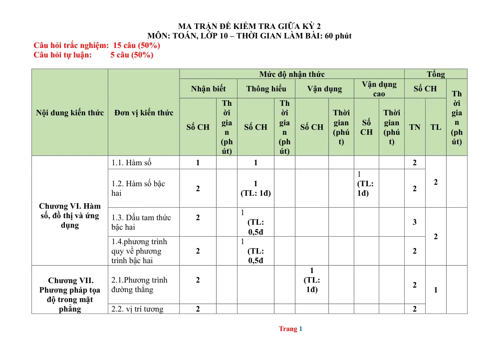 Xem trước trang 1 của "Ma trận Đề Kiểm Tra Giữa Kỳ 2 - Toán 10 - HK2"
