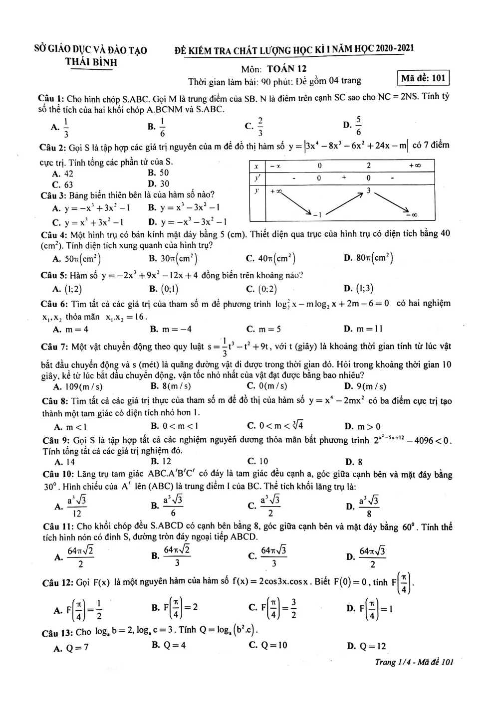 Xem trước trang 1 của "Đề Thi Học Kỳ 1 Toán 12 - Năm 2020-2021 - Sở GDĐT Thái Bình"