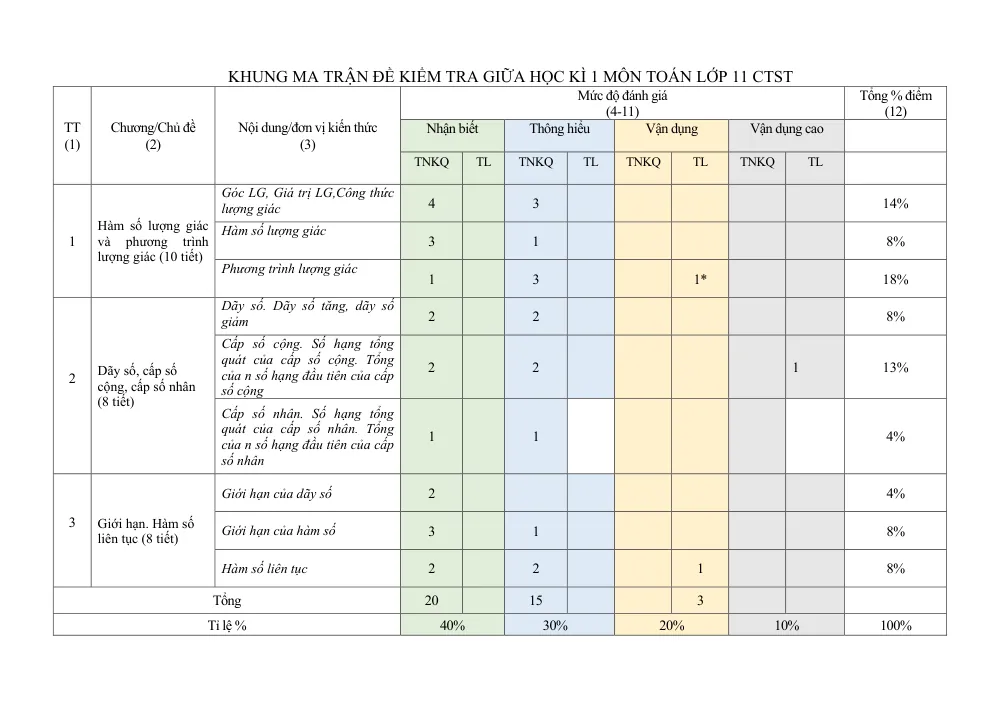 Xem trước trang 1 của "Đề cương giữa học kỳ 1 Toán 11 - Trường THPT Bùi Thị Xuân - Lâm Đồng (2023-2024)"