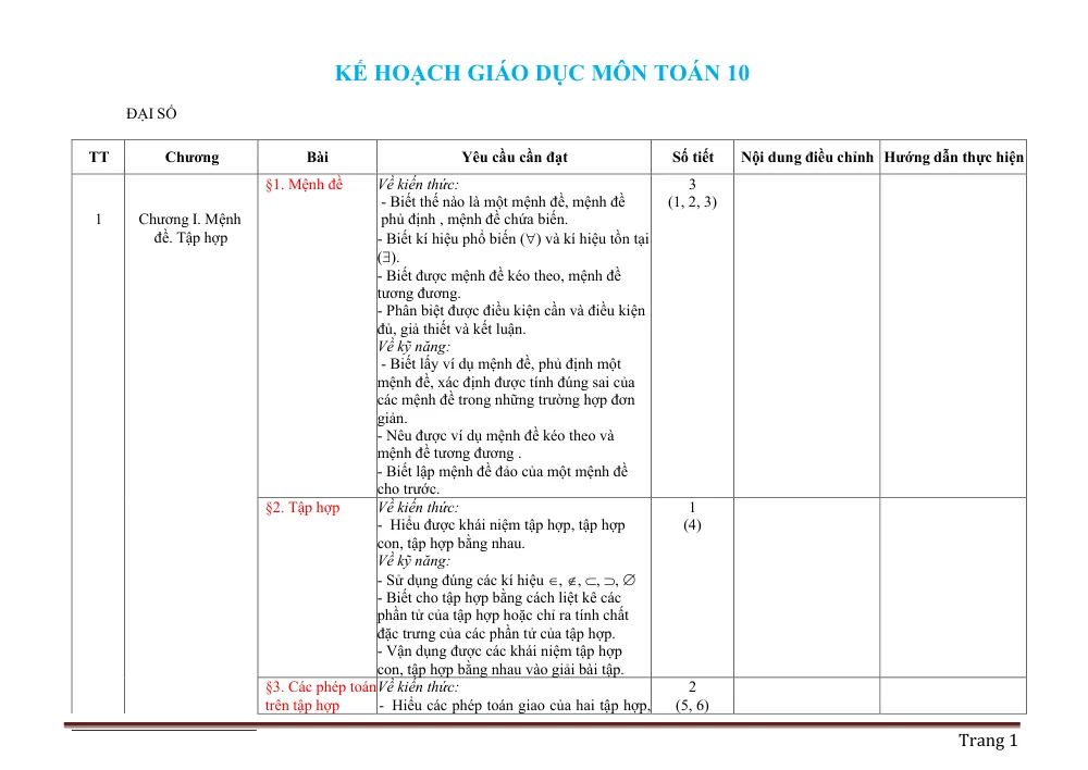 Xem trước trang 1 của "Kế hoạch Giáo dục Môn Toán 10 Đại Số - Chương I: Mệnh đề. Tập hợp"