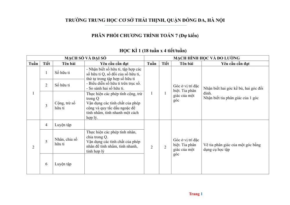 Xem trước trang 1 của "Phân Phối Chương Trình Toán 7 - Trường THCS Thái Thịnh, Đống Đa, Hà Nội"