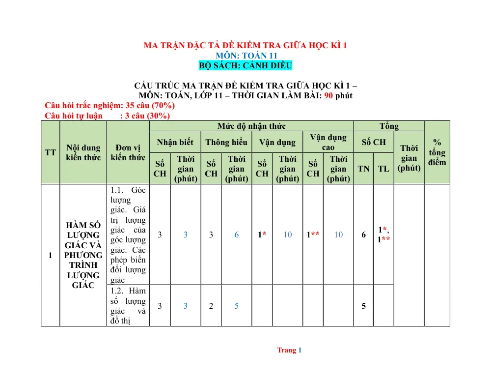 Xem trước trang 1 của "Ma trận đặc tả đề kiểm tra giữa HK1 Toán 11 - Cánh Diều"