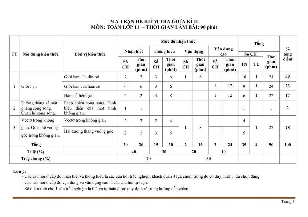 Xem trước trang 1 của "Ma trận đề kiểm tra giữa HK II - Toán 11"