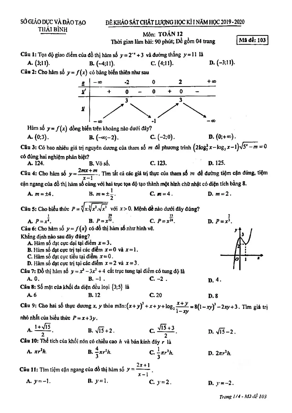 Xem trước trang 1 của "Đề Thi HK1 Toán 12 - Năm học 2019-2020 - Sở GDĐT Thái Bình"