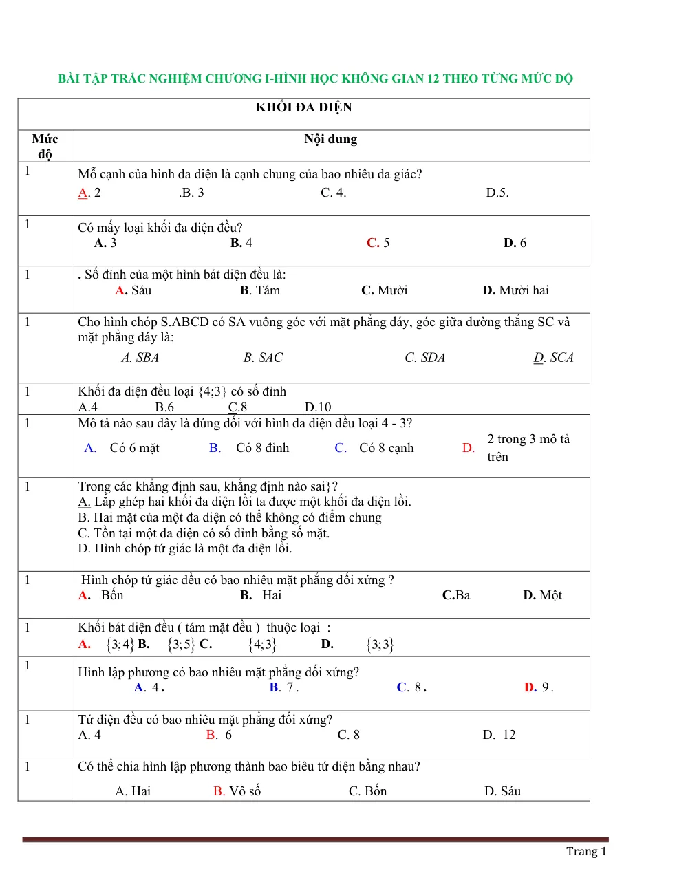 Xem trước trang 1 của "Ôn tập Chương 1 Hình học 12"
