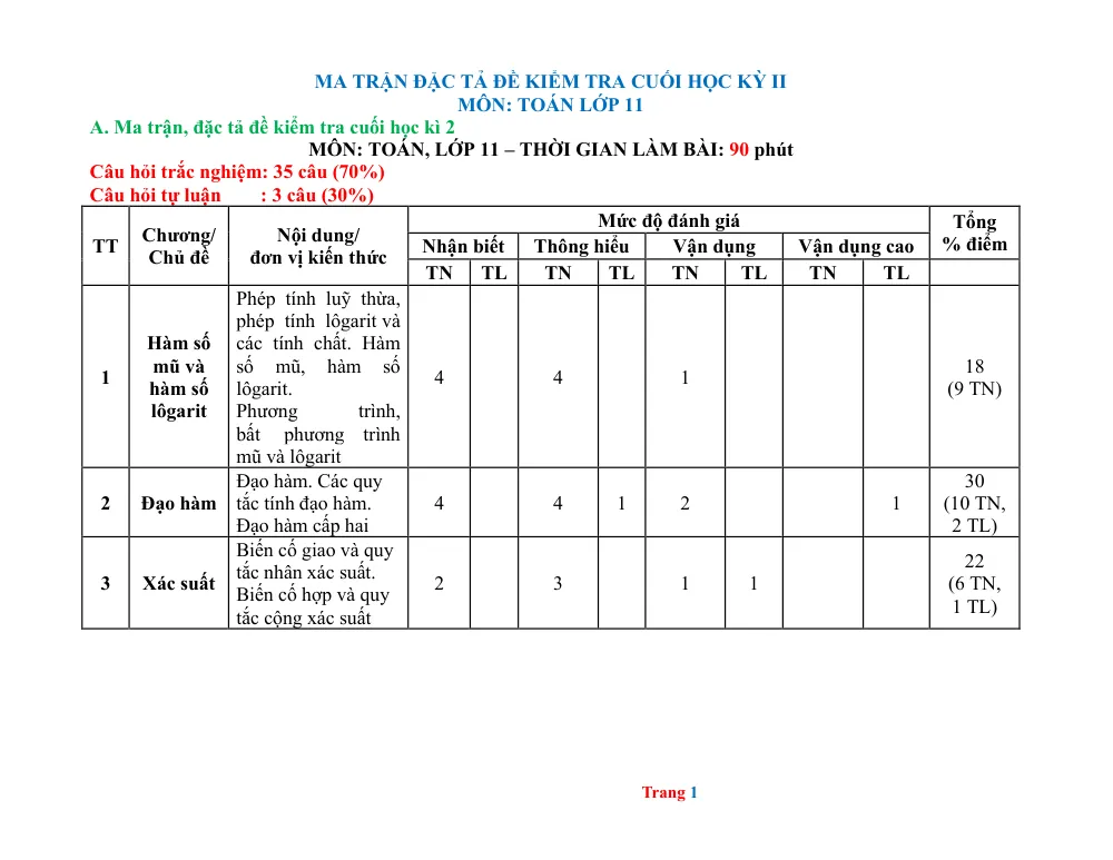 Xem trước trang 1 của "Ma trận Đặc tả Đề kiểm tra HK2 Toán 11 CTST 2023-2024"
