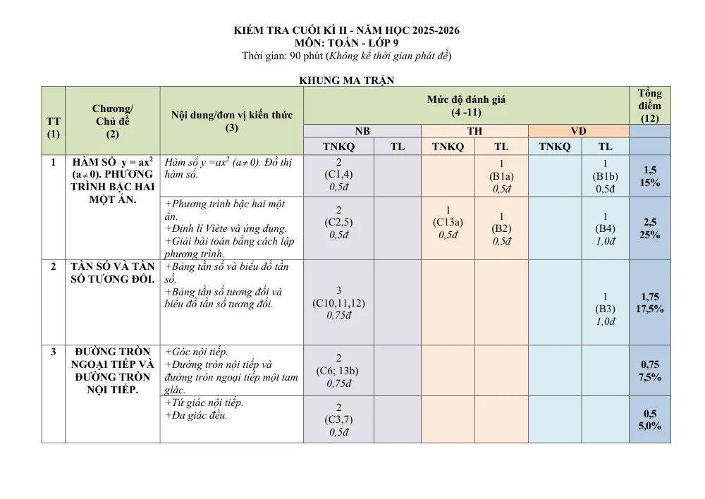 Xem trước trang 1 của "Đề Kiểm Tra Cuối Học Kỳ II - Toán 9 - Năm học 2025-2026 - Trường THCS Nguyễn Huệ - Đà Nẵng"