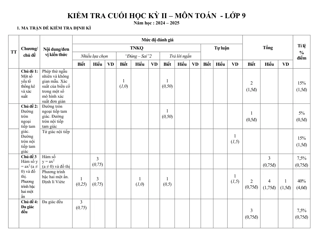 Xem trước trang 1 của "Đề kiểm tra cuối học kỳ 2 - Toán 9 - Năm học 2024-2025 - Phòng GDĐT Hoài Nhơn - Bình Định"