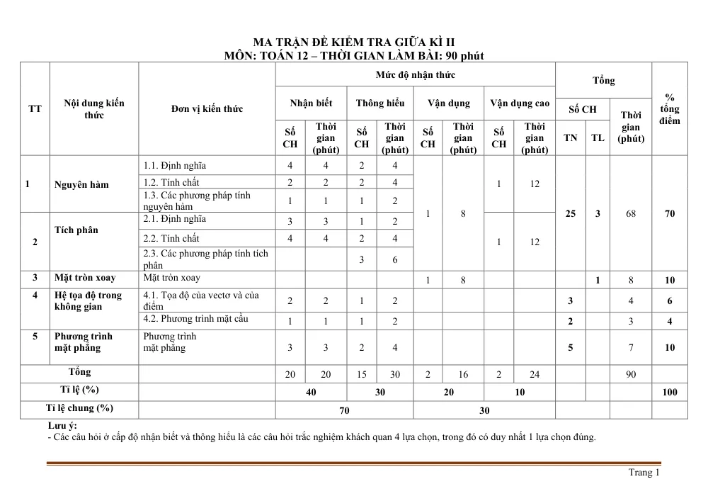 Xem trước trang 1 của "Ma trận đề kiểm tra giữa HK II - Toán 12"