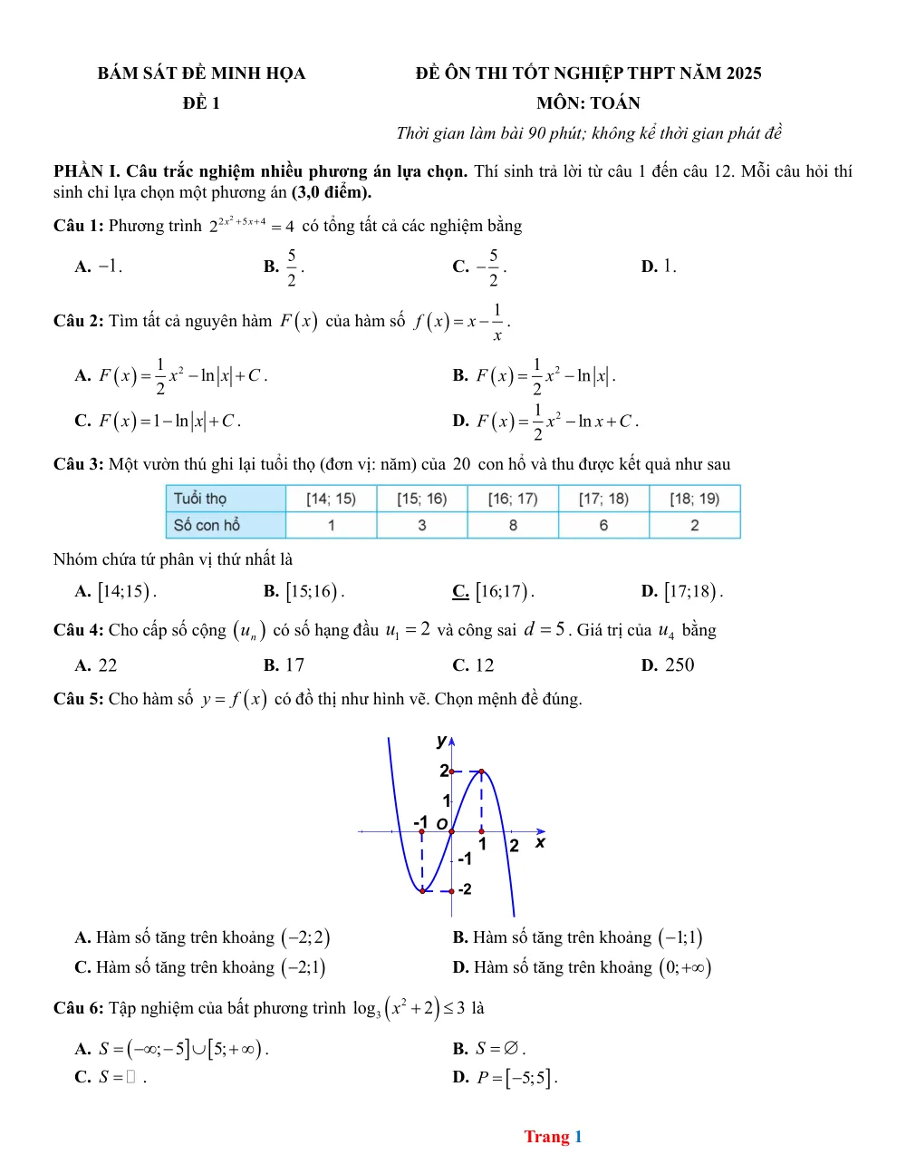 Xem trước trang 1 của "10 Đề ôn thi Tốt nghiệp THPT 2025 - Bám sát đề minh họa - Toán"