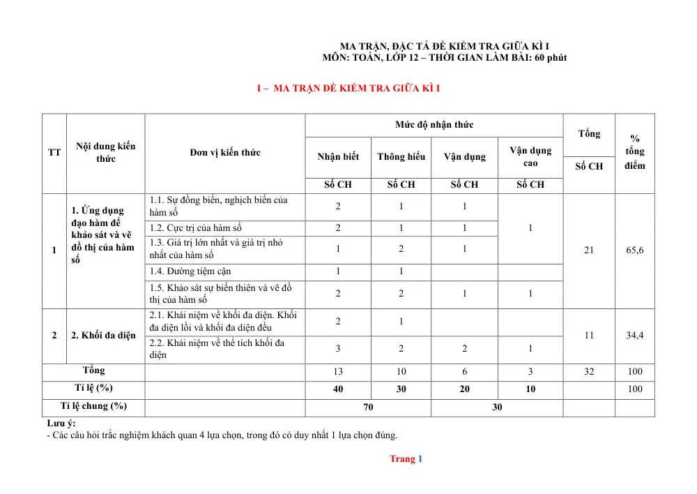 Xem trước trang 1 của "Ma trận, Đặc tả Đề Kiểm Tra Giữa Kì I Môn Toán Lớp 12 - Học Kỳ 1 Năm 2023"