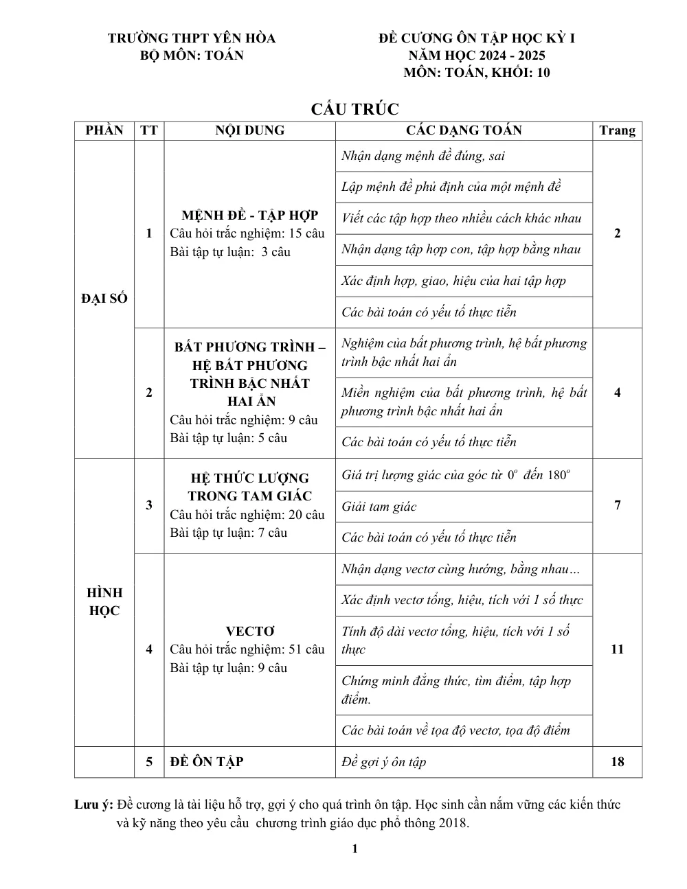 Xem trước trang 1 của "Đề Cương Ôn Tập Học Kỳ I - Toán 10 - Năm học 2024-2025 - Trường THPT Yên Hòa - Hà Nội"