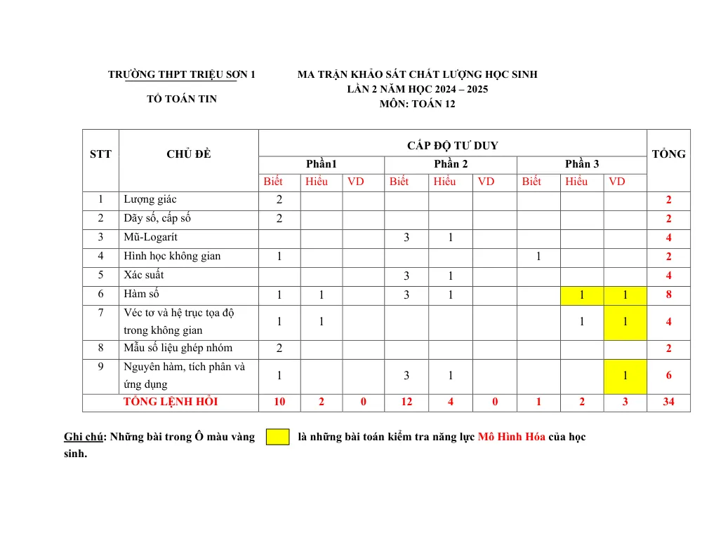 Xem trước trang 1 của "Khảo Sát Chất Lượng Lần 2 - Toán 12 - Năm học 2024-2025 - Trường THPT Triệu Sơn 1 - Thanh Hóa"